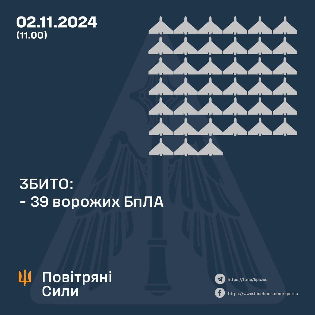 Скільки дронів збили у ніч на 2 листопада