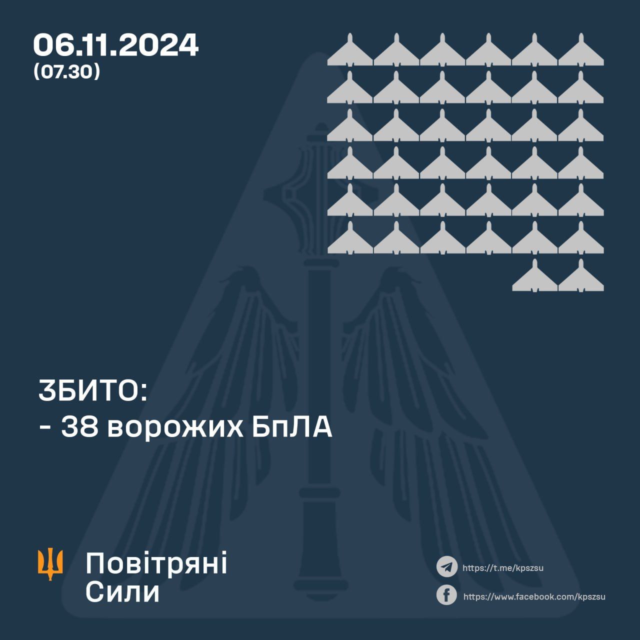 Результати роботи сил ППО уночі 6 листопада (інфографіка Повітряних сил)