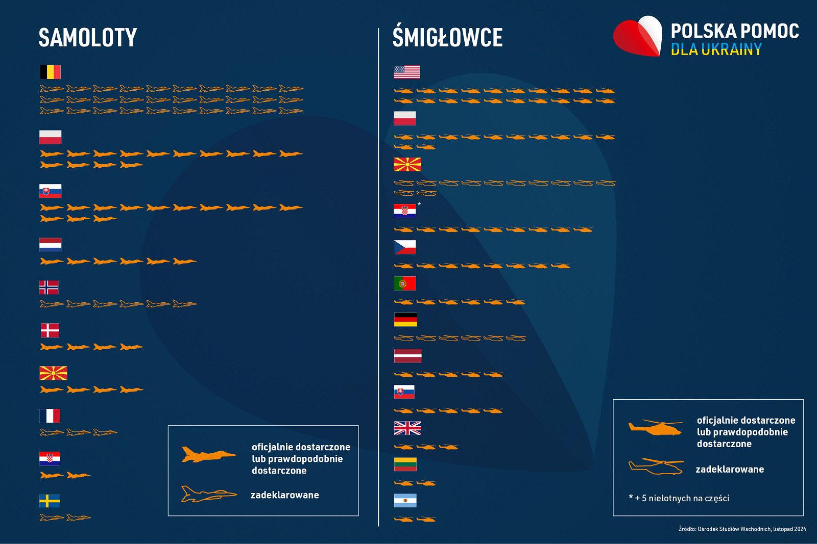 Скільки літаків отримала Україні від країн