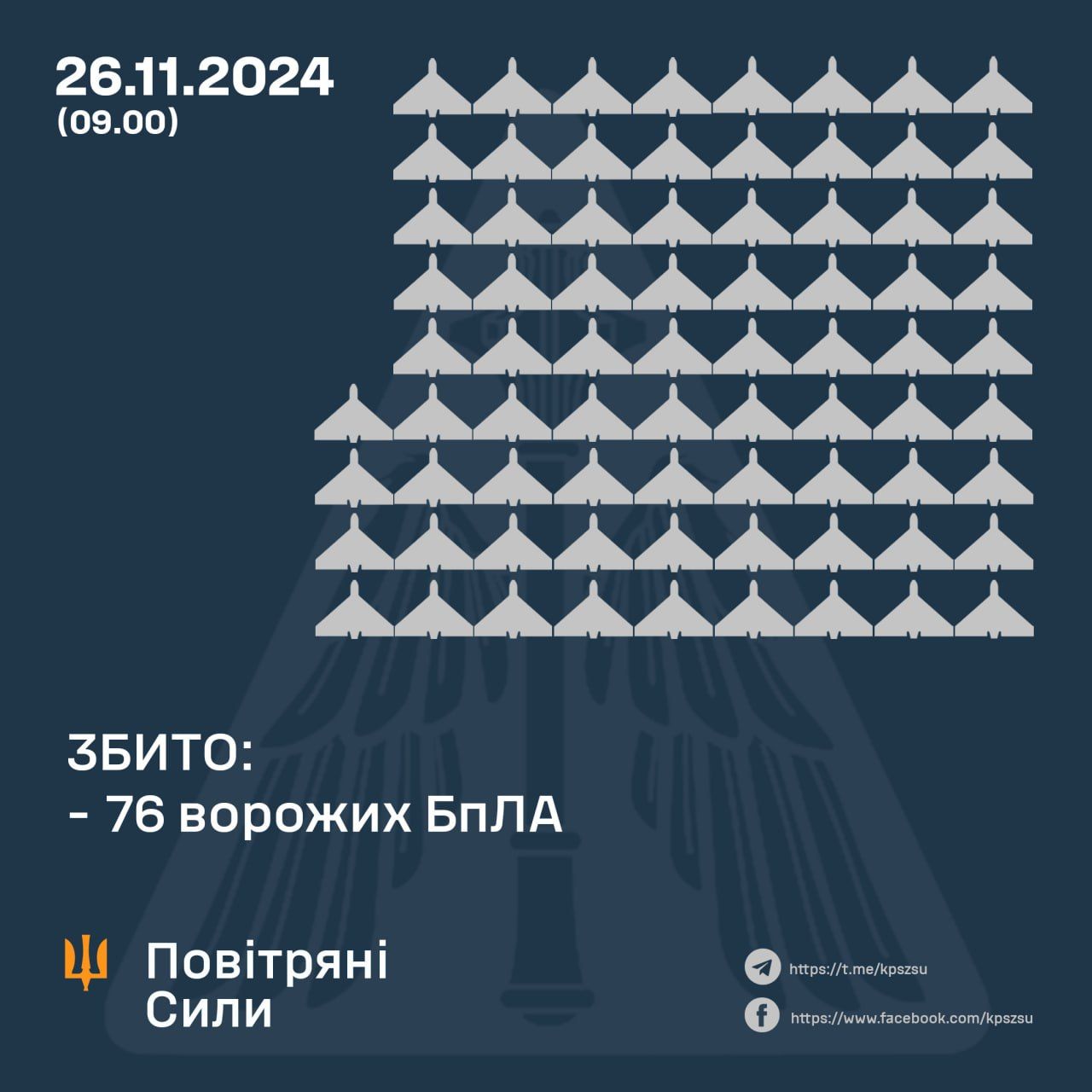 Скільки дронів збили у ніч на 26 листопада 2024