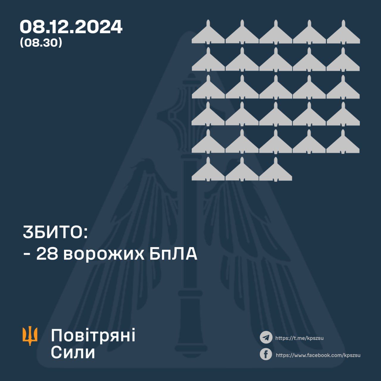 Результат роботи ППО у ніч на 8 грудня