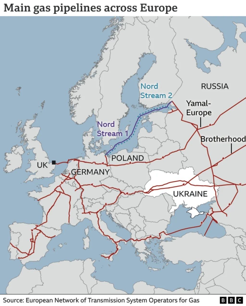 Схема газогонів, якими Росія постачала і постачає газ у Європу. Інфографіка BBC