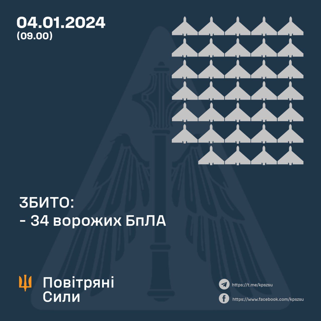 Результат роботи ППО у ніч на 4 січня 2025 року