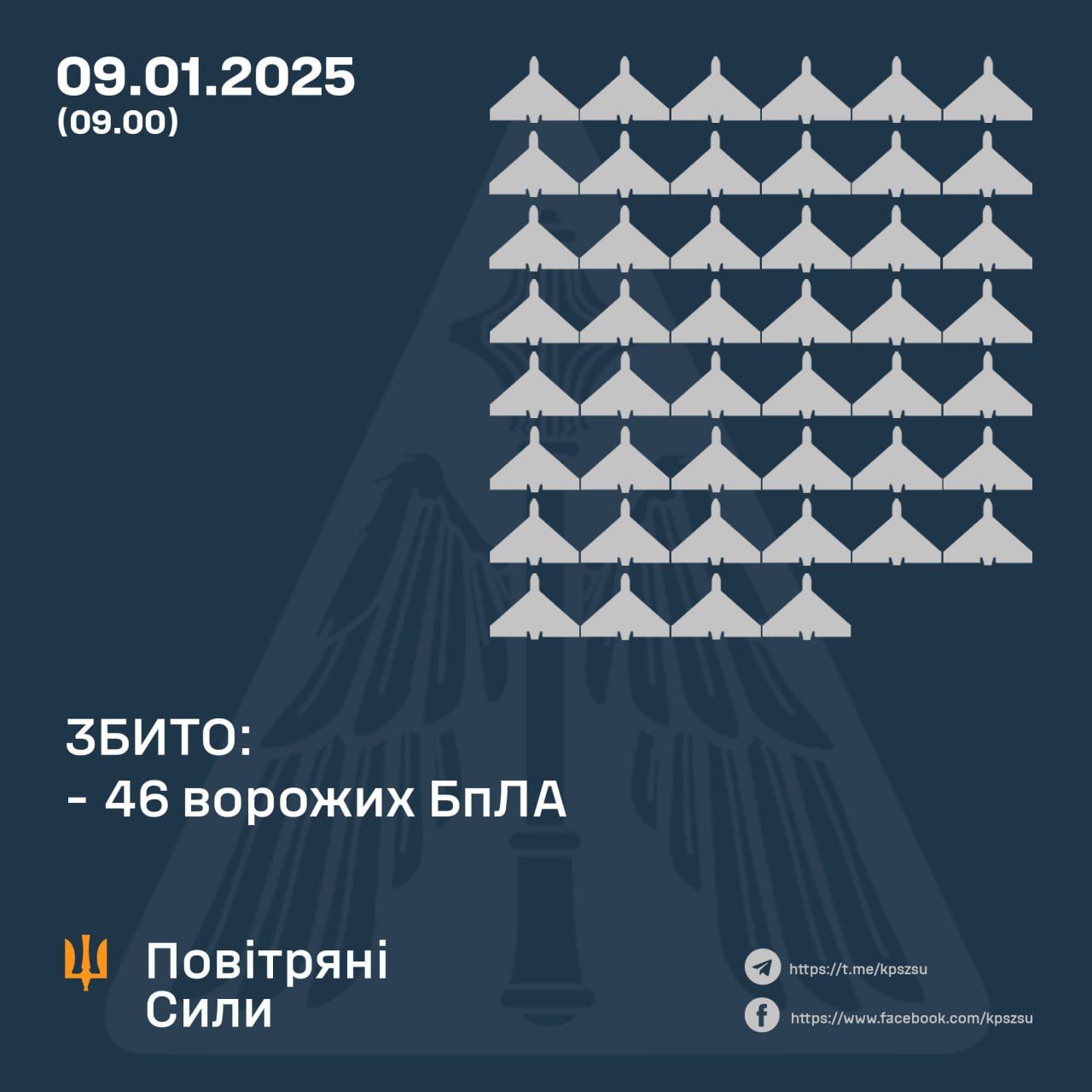 Результат роботи ППО у ніч на 9 січня 2025 року