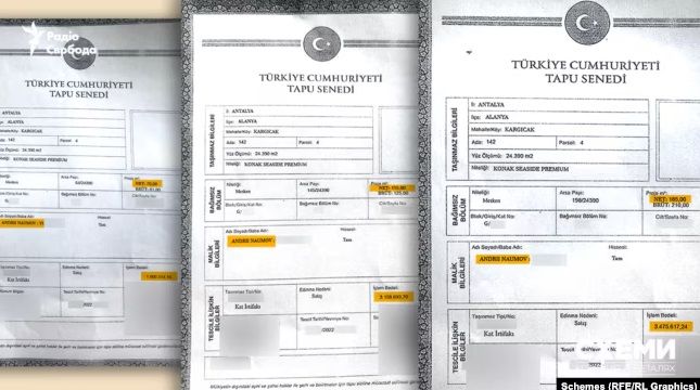 Витяги з турецького реєстру нерухомості/Фото:  «Схеми»