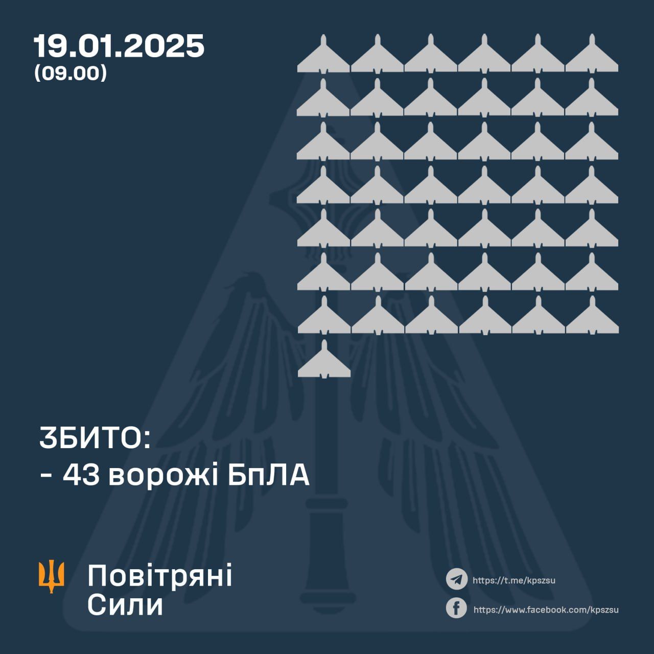 Робота ППО 19 січня