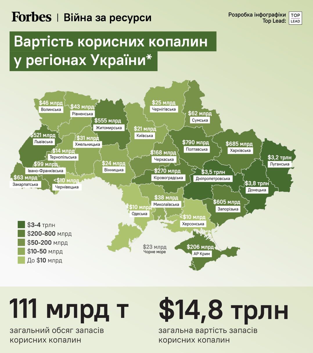 Інфографіка Forbes щодо вартості корисних копалин в Україні