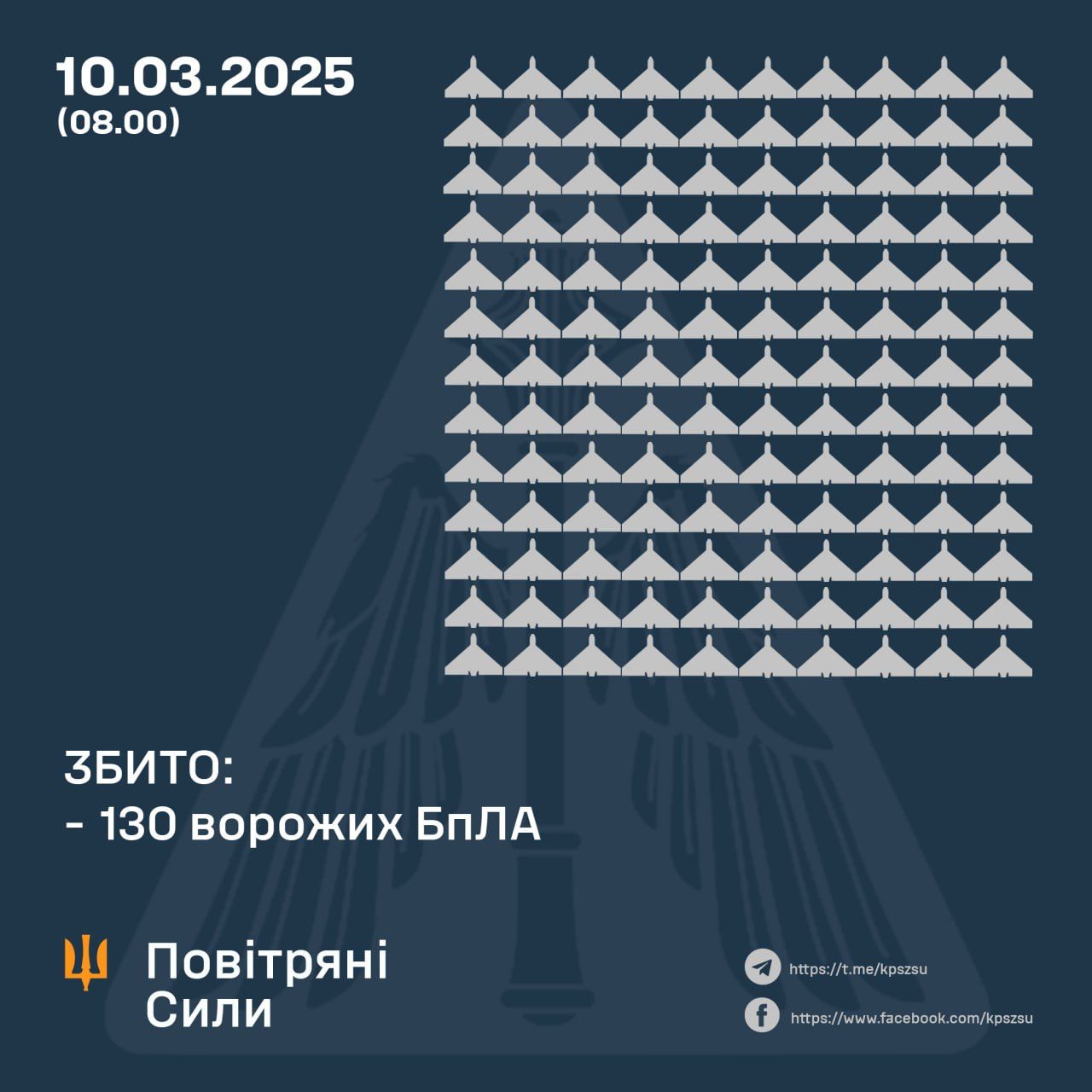 Робота ППО 10 березня