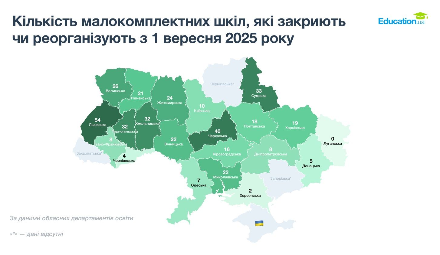 В Україні можуть закрити понад 400 шкіл з малою кількістю учнів