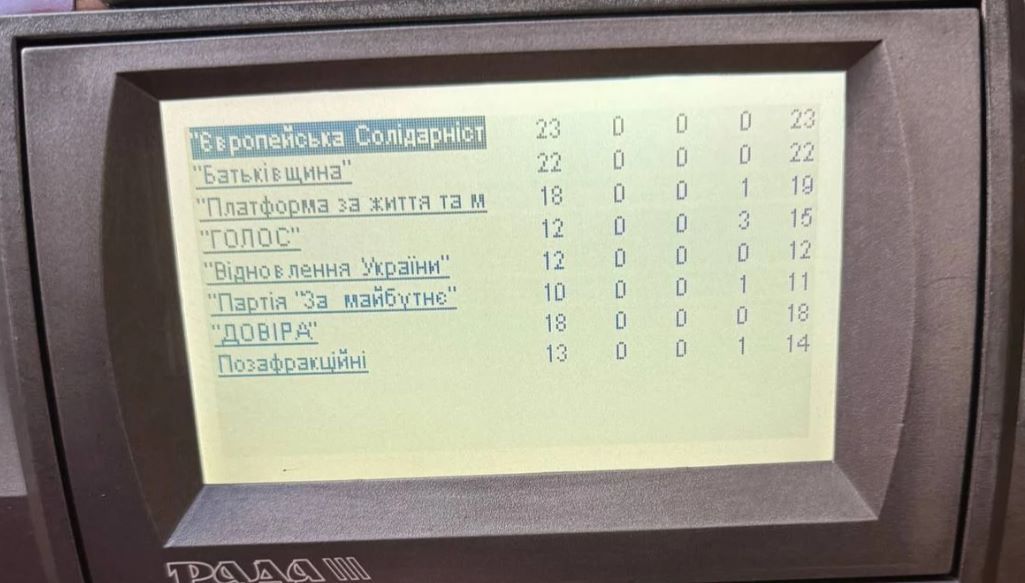 Фото Ярослава Железняка, голосування у Верховній Раді за ратифікацію угоди зі США