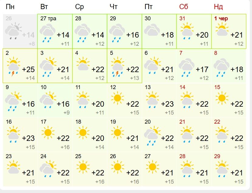 В Тернополі час від часу дощитиме перші дні червня