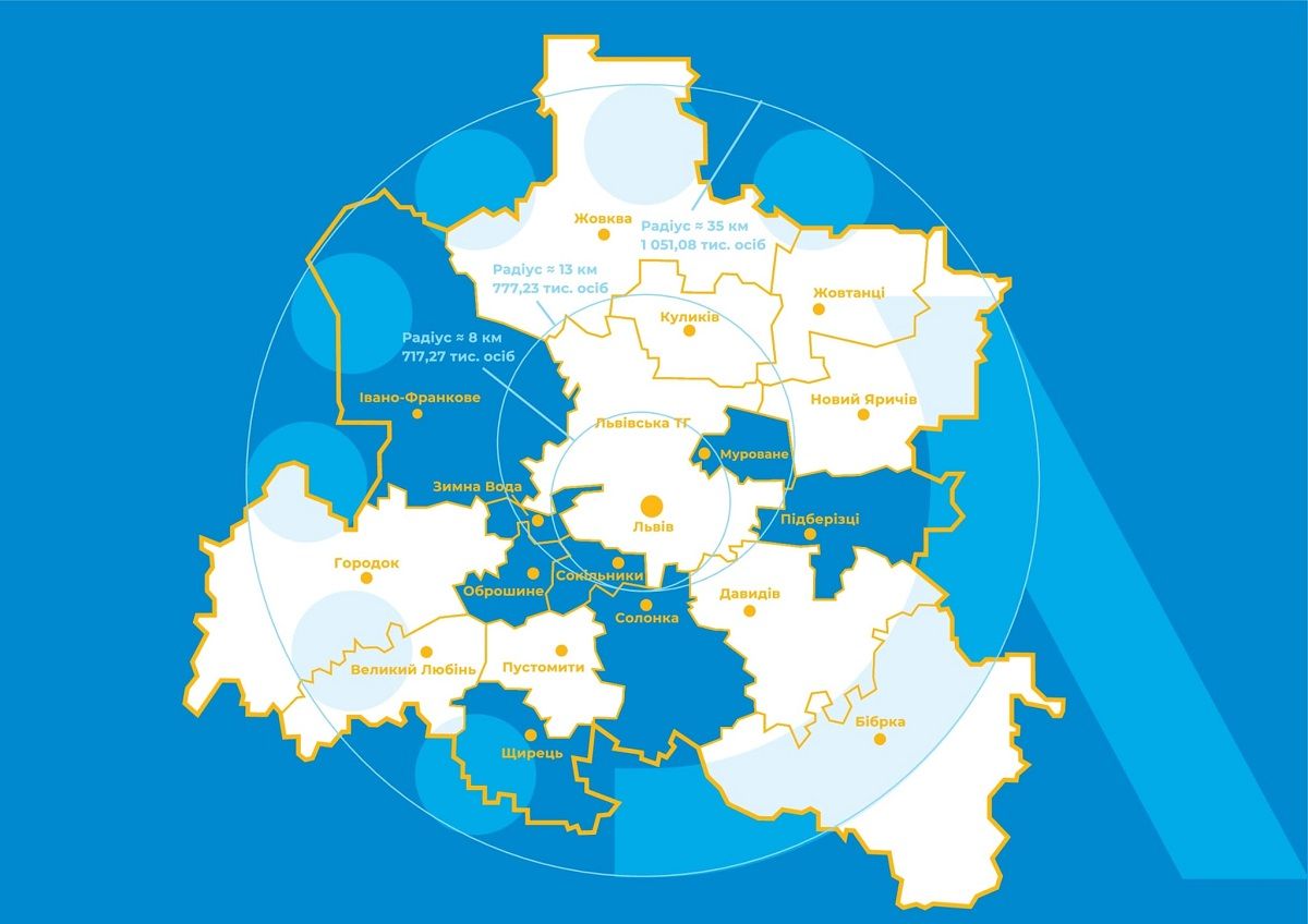 Відходи, мобільність, освіта і культура