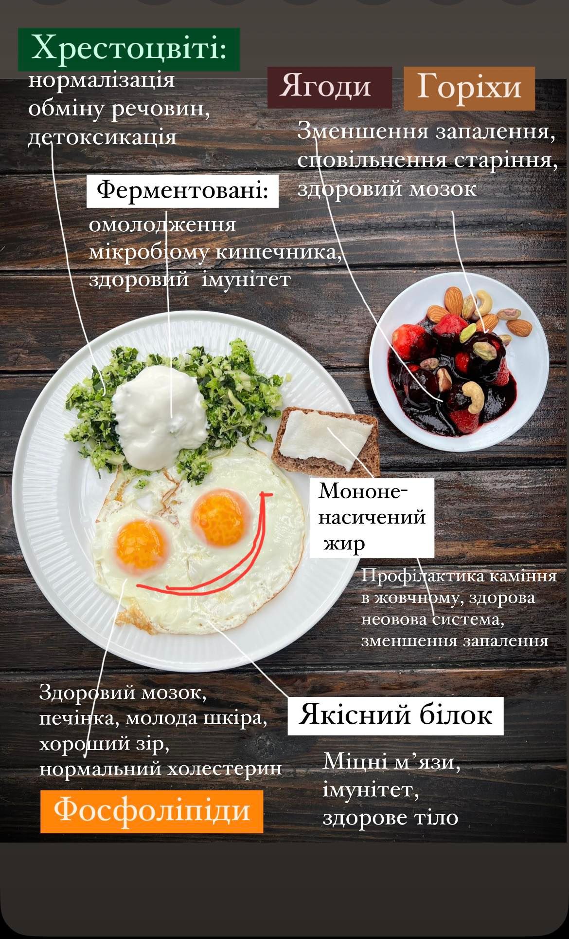 Один із сніданків дієтолога Оксана Шпітальська