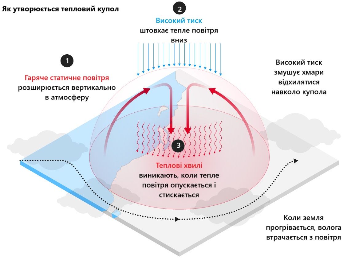 Як утворюється тепловий купол. Графіка The Telegraph