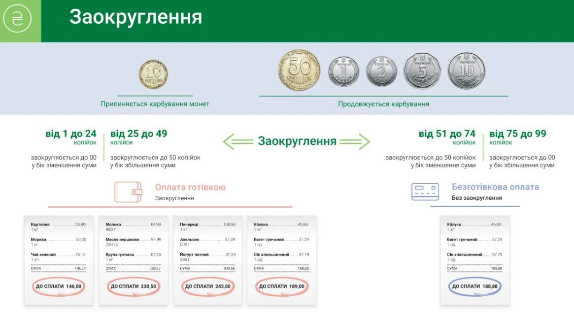 Правила заокруглення від НБУ