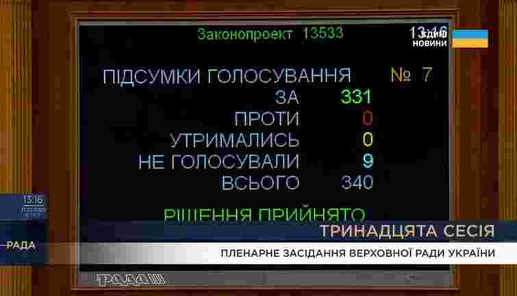 Верховна Рада проголосувала закон про відновлення повноважень НАБУ і САП