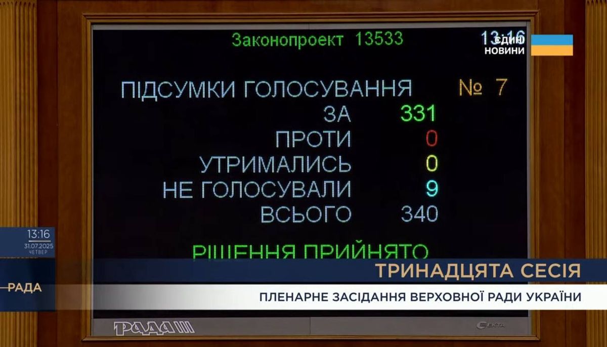 Верховна Рада проголосувала закон про відновлення повноважень НАБУ і САП