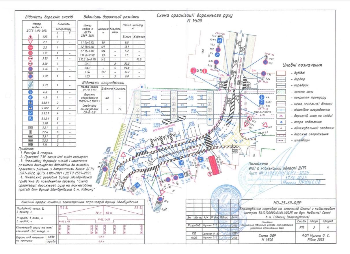 У Рівному біля ринку «Дикий» облаштують нову парковку на 57 місць (фото міськради)