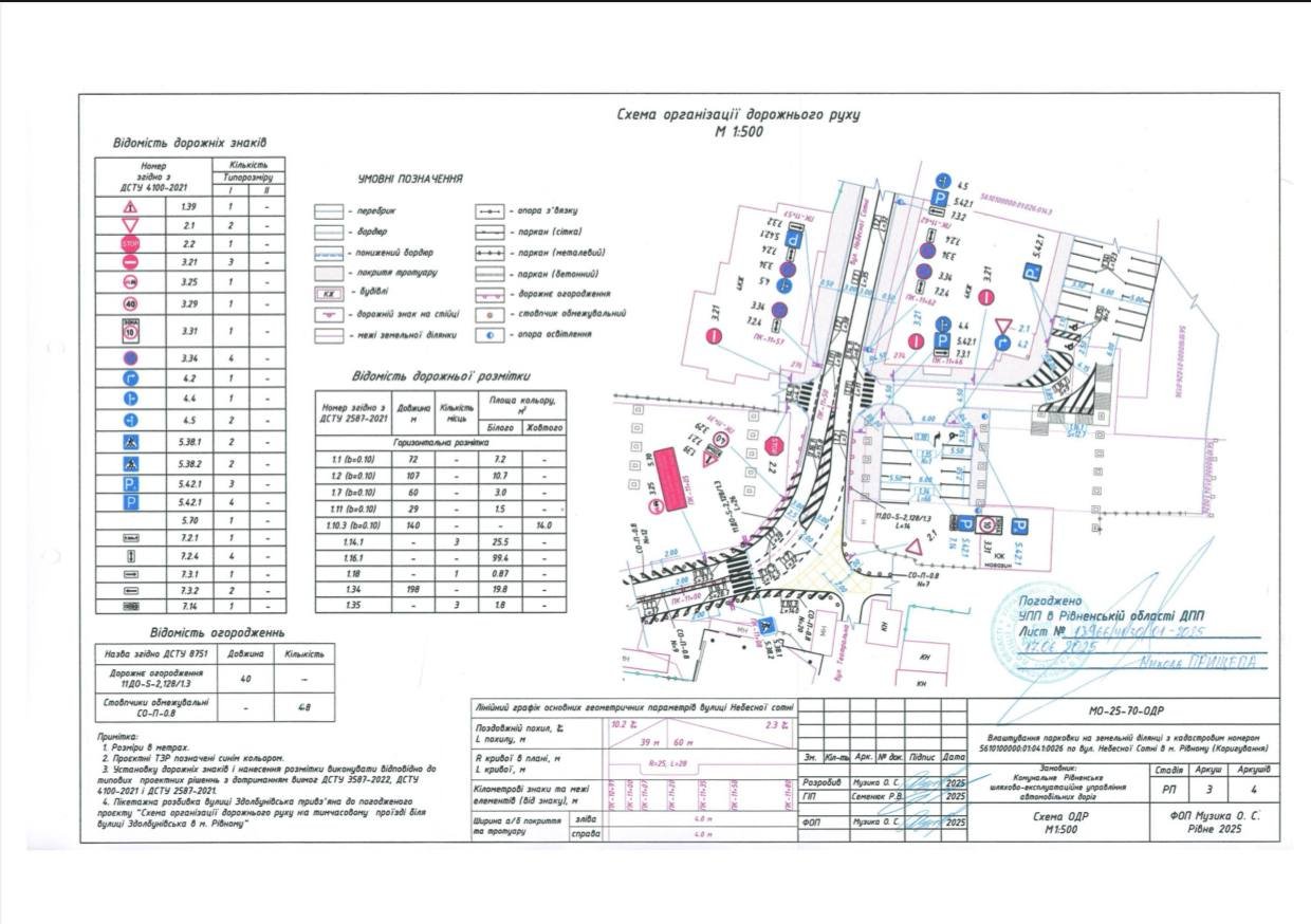 У Рівному біля ринку «Дикий» облаштують нову парковку на 57 місць (фото міськради)