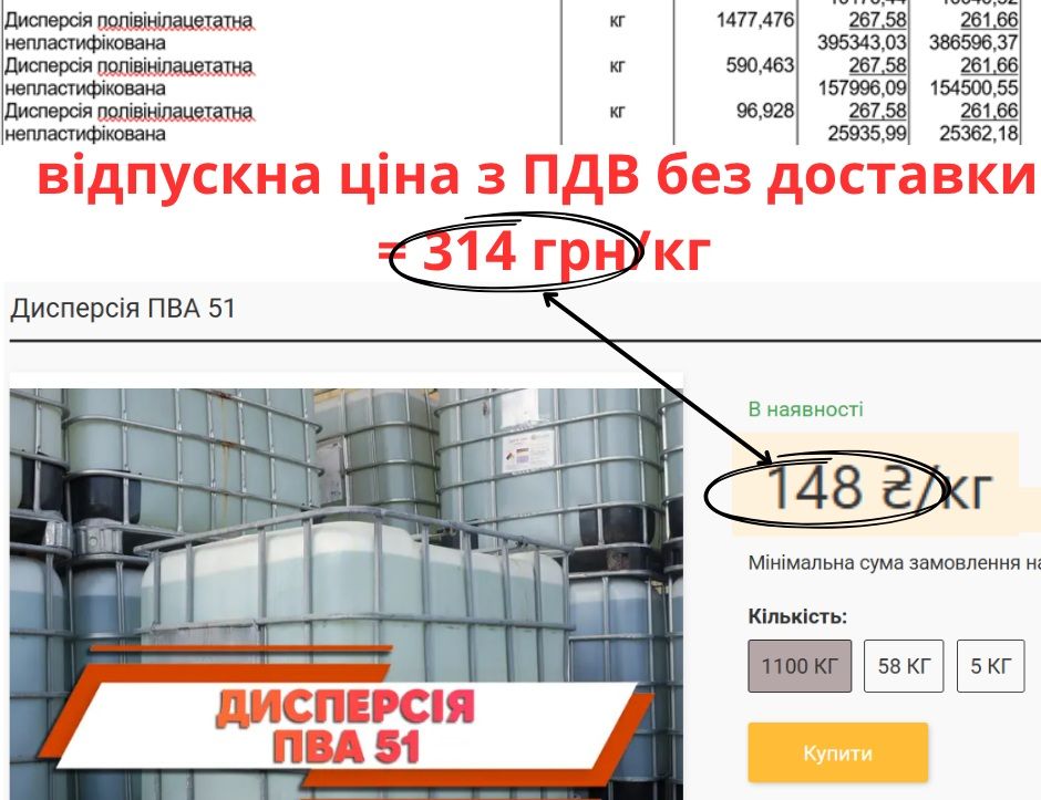 На деякі матеірали ціна завищена в два рази