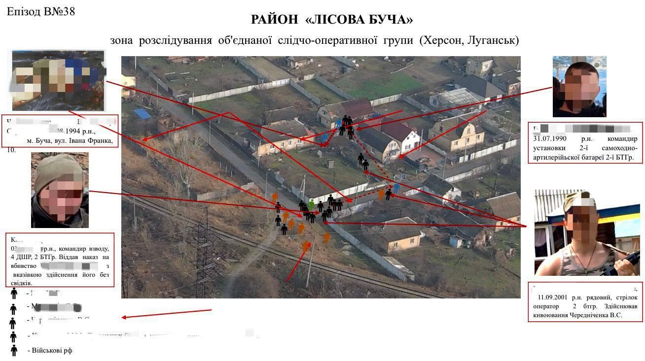 Зона розслідування дій російських окупантів у Бучі, фото Генпрокуратури