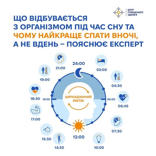 Що відбувається з організмом під час сну: пояснення невролога