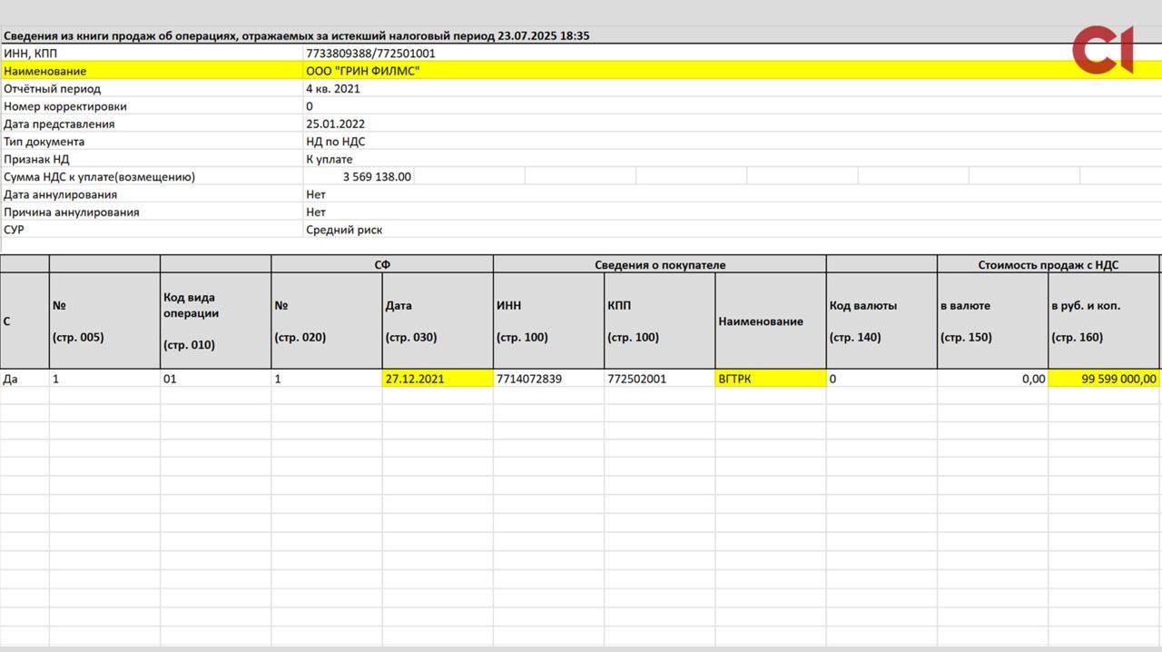 Документ з російської податкової. Фото «Слідства.Інфо»