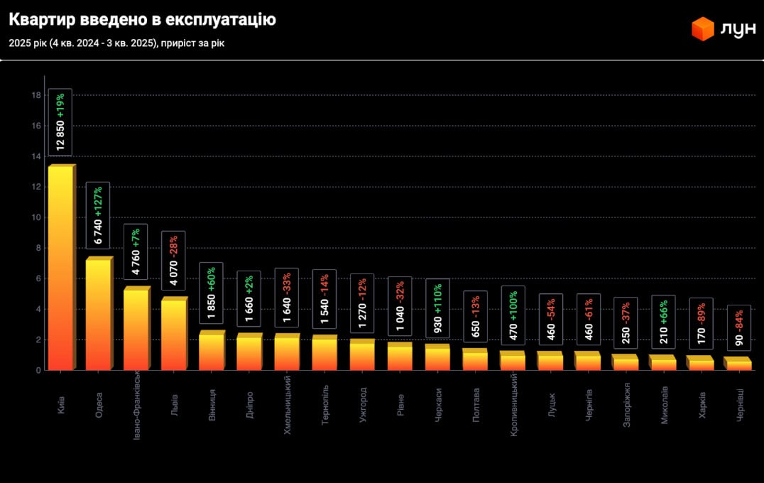 Інфографіка ЛУН