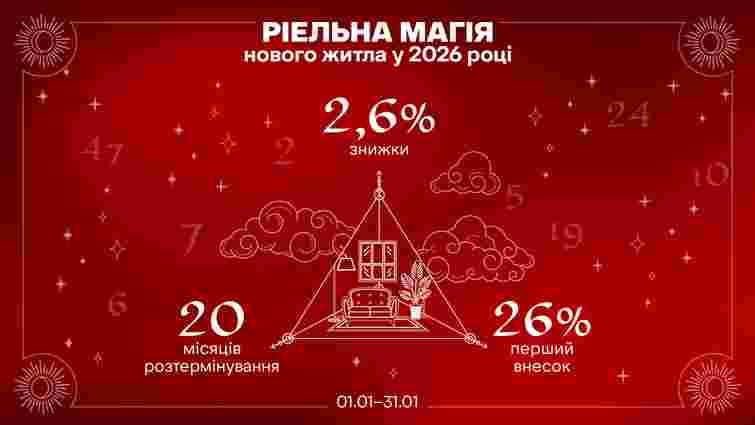 У РІЕЛ стартувала січнева акція на придбання нерухомості: що пропонують інвесторам
