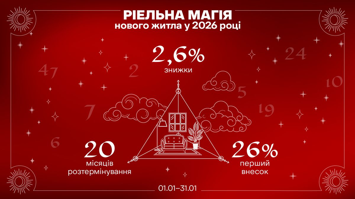 У РІЕЛ стартувала січнева акція на придбання нерухомості: що пропонують інвесторам