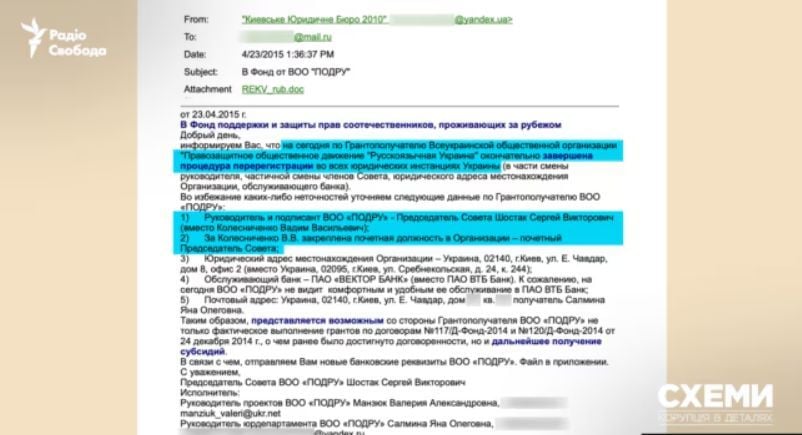 Документи «Російськомовної України»