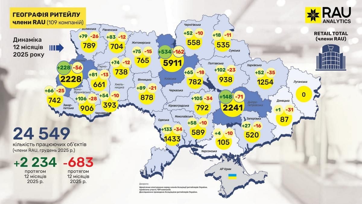 Географія ритейлу в Україні
