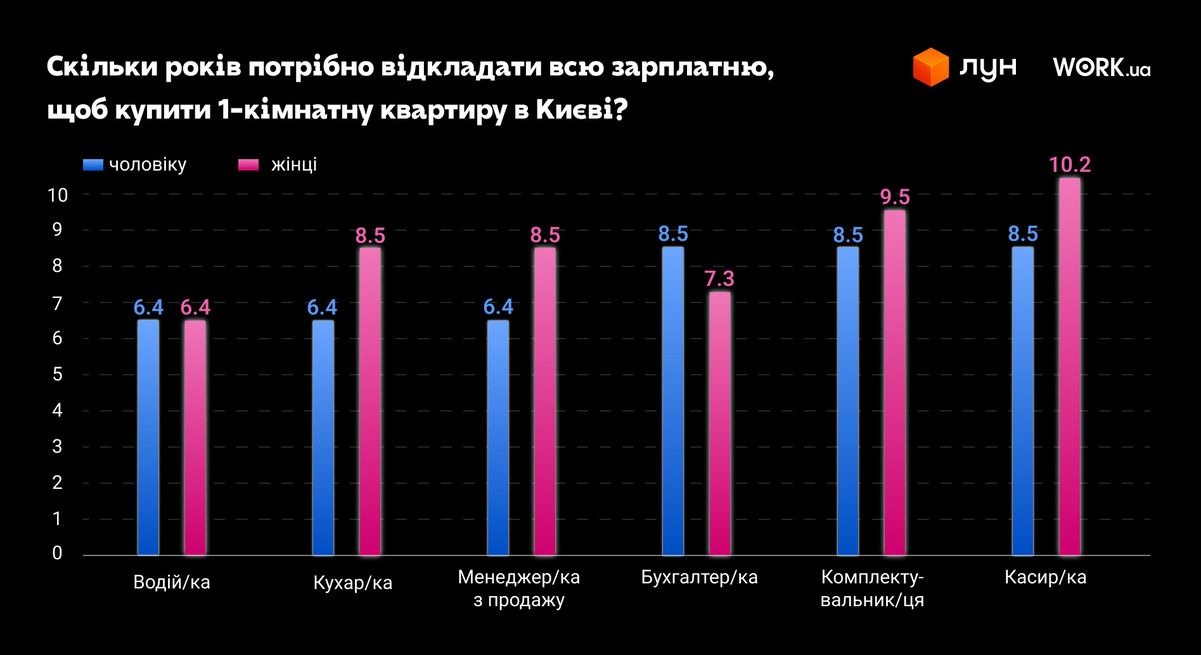 Інфографіка ЛУН