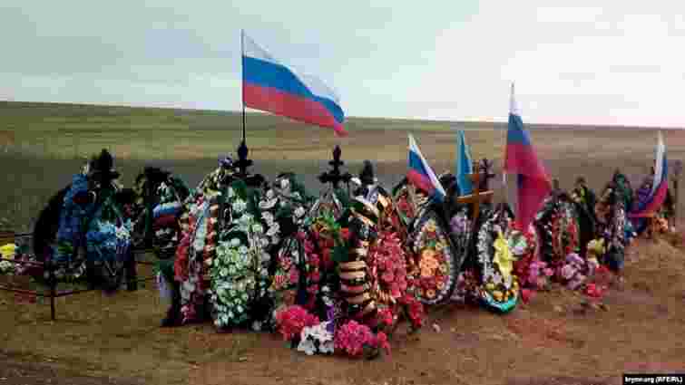 ГУР отримало доступ до секретних звітів росіян щодо втрат на війні проти України