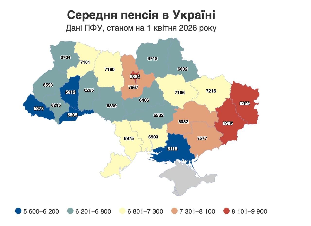 Кожен четвертий пенсіонер досі отримує близько 3500 грн на місяць. Скриншот з Опендатабот