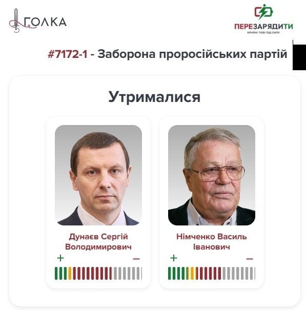 Графіка з інструменту “Перезарядити країну тобі під силу” громадської ініціативи “Голка”