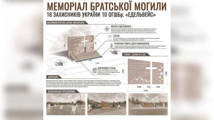 Проєкт-переможець меморіалу братської могили
