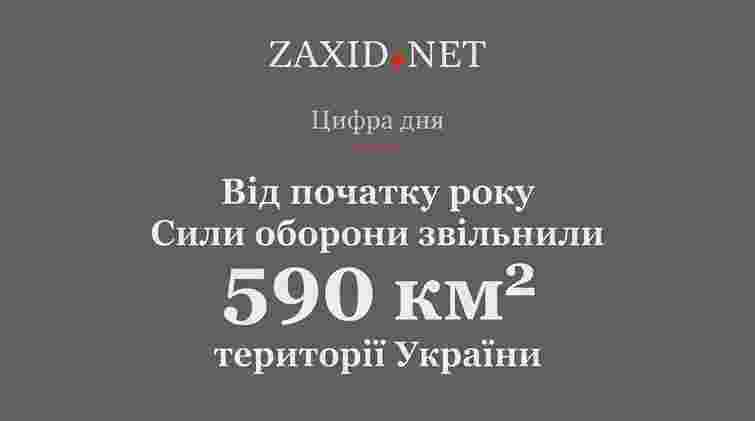 590 км² звільнили Сили оборони України від початку року. Цифра дня