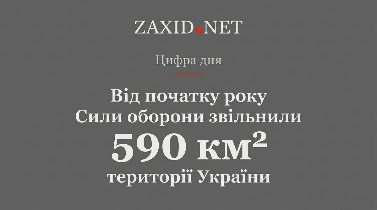 590 км² звільнили Сили оборони України від початку року. Цифра дня