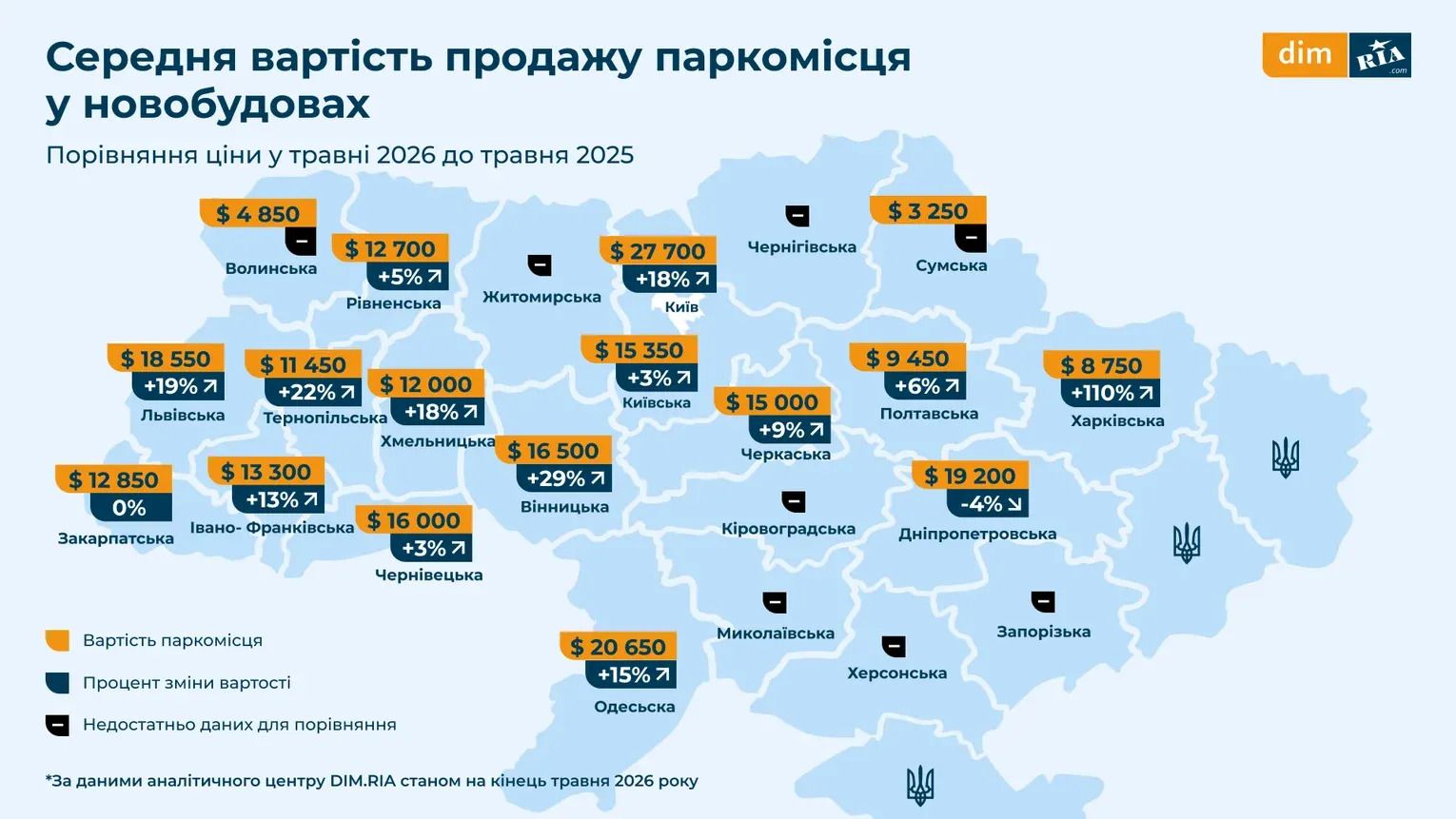 Динаміка цін на паркінги в новобудовах різних міст (інфографіка Dim.ria)