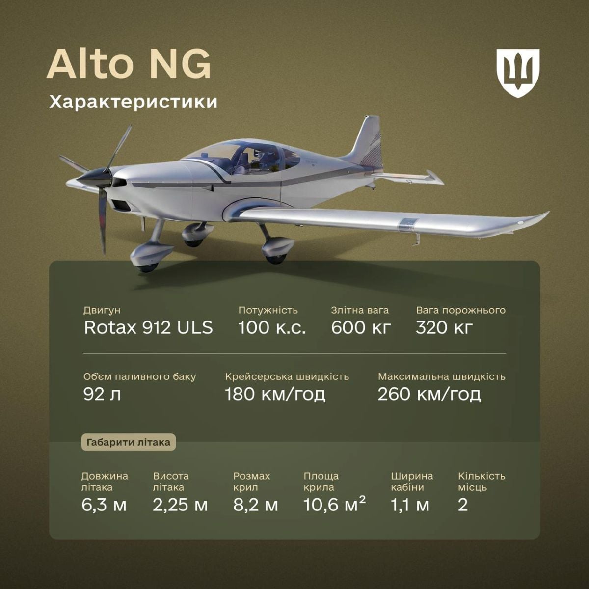 Характеристики ALTO NG