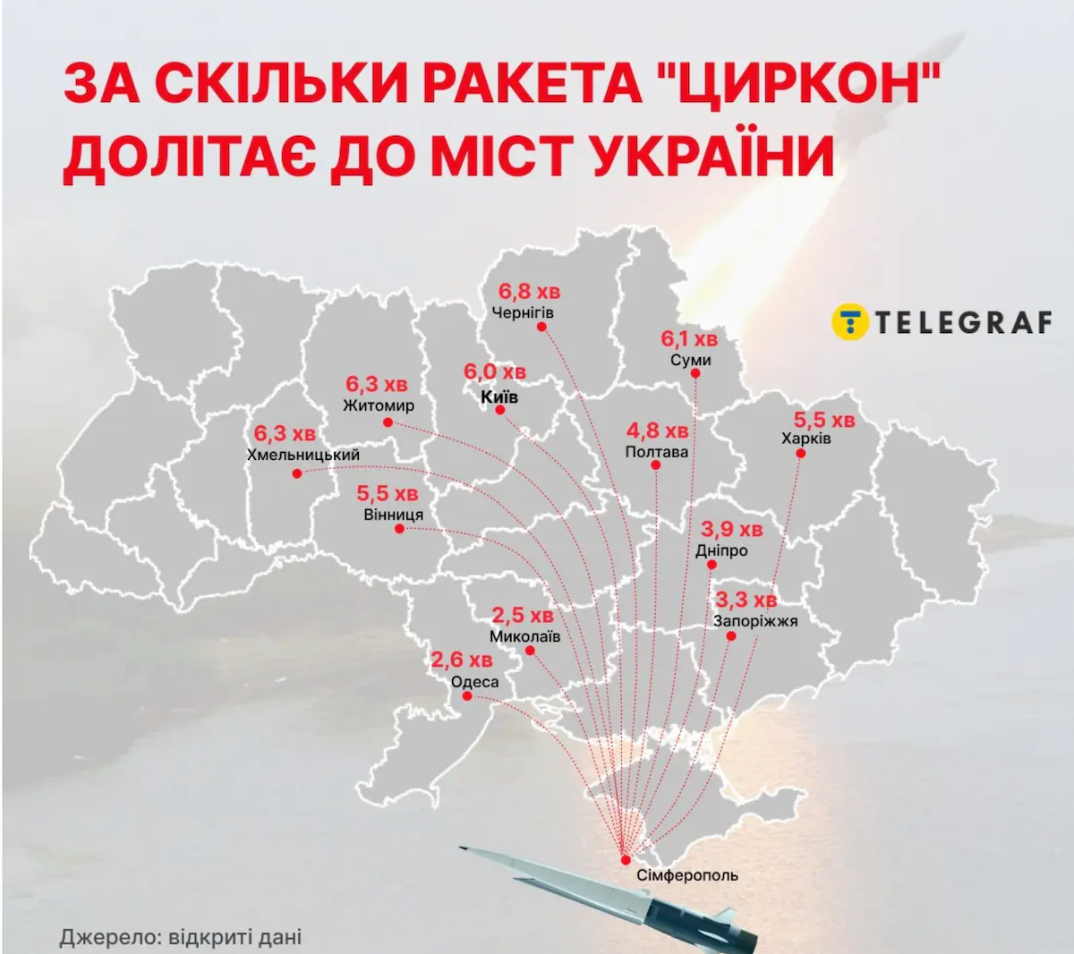 Швидкість польоту ракети «Циркон» \ Колаж  «Телеграфу»