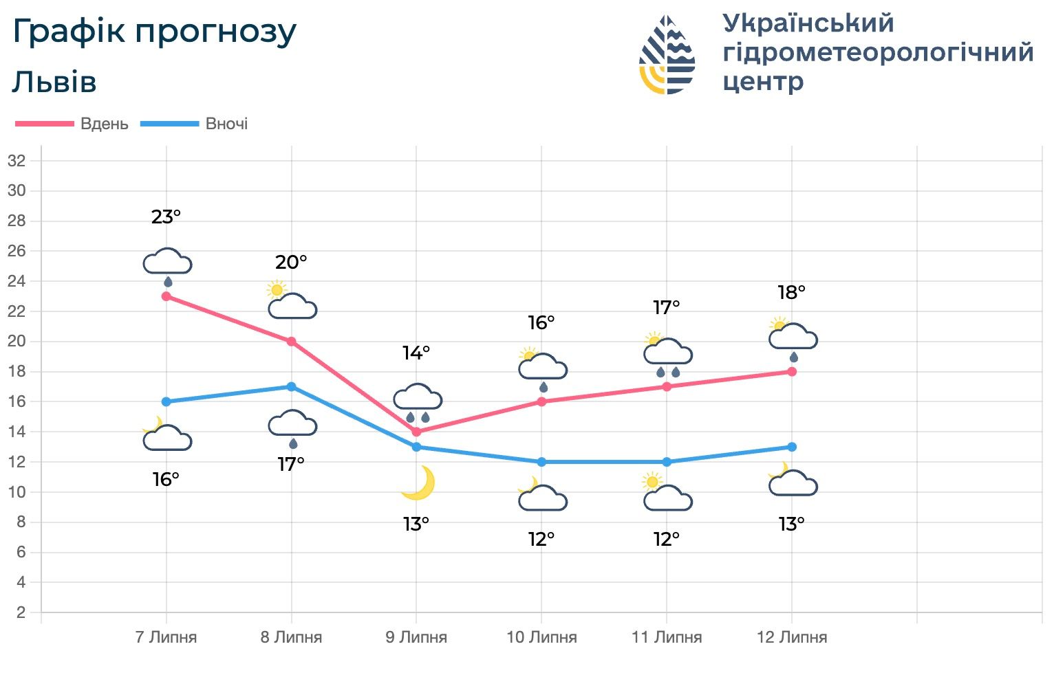 Клікніть для збільшення