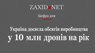 Україна досягла виробництва у 10 млн дронів на рік. Цифра дня