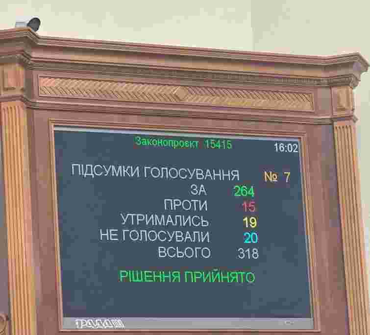 Верховна Рада затвердила склад уряду Сергія Корецького