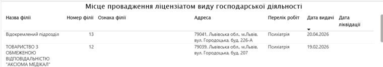 Скріншот з ліцензійного реєстру МОЗ
