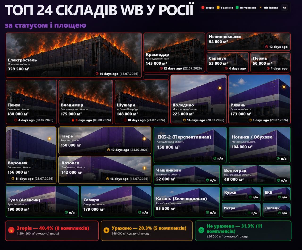 Склади Wildberries  у Росії