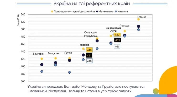 Інфографіка «Освіторії»