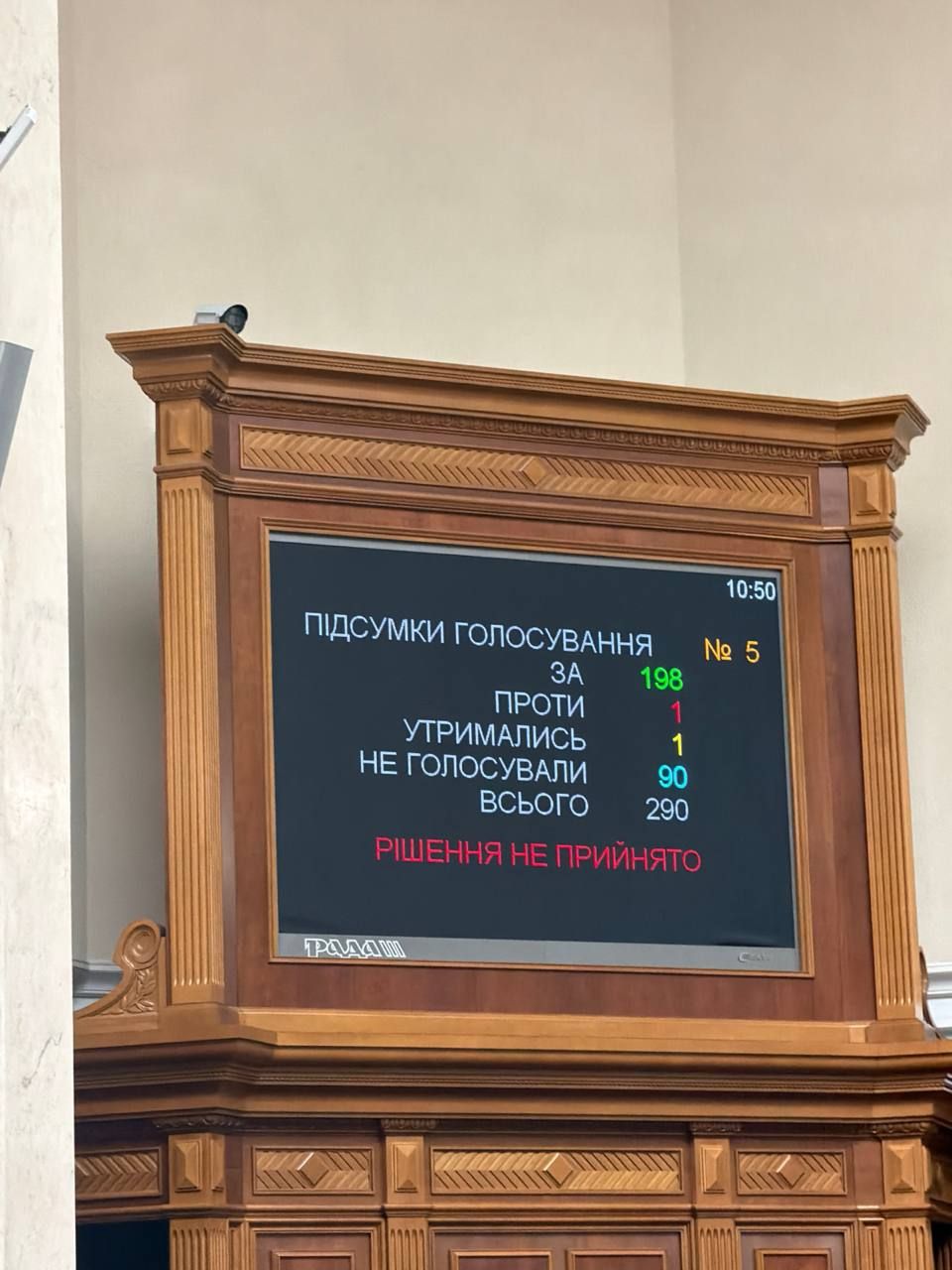 Голосування у Верховні Раді