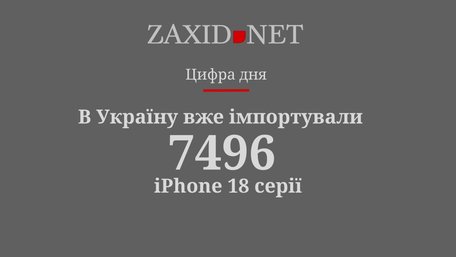 Майже 7,5 тисяч iPhone 18 вже імпортували в Україну
